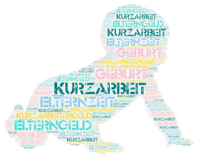 Kurzarbeit und Elterngeld