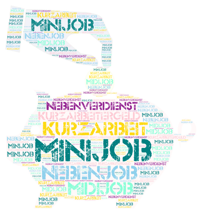 Minijob und Kurzarbeit